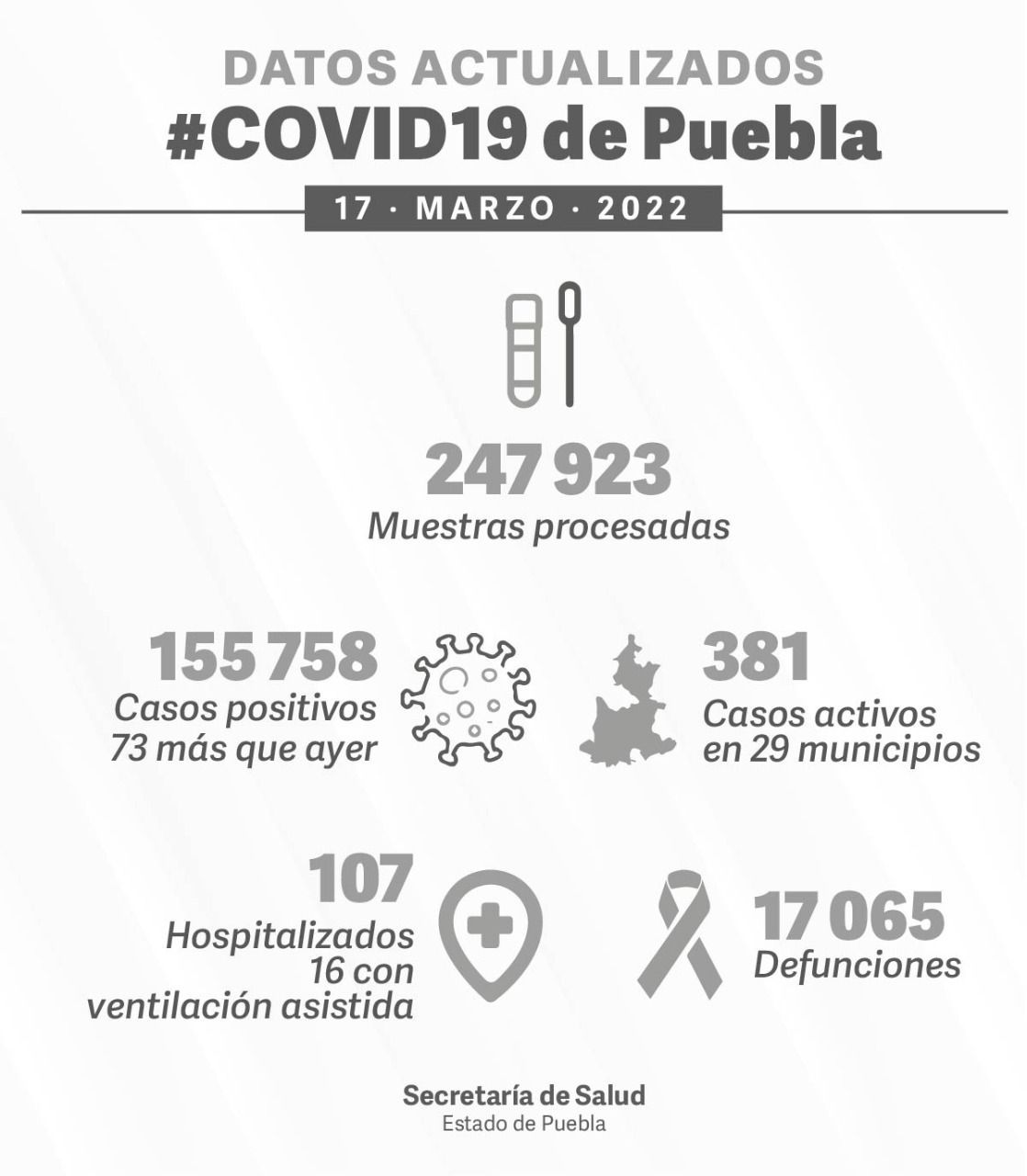 uso de cubrebocas en puebla