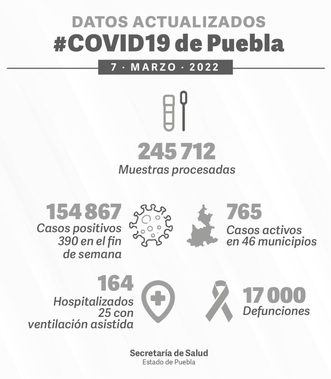 datos covid 7 de marzo min