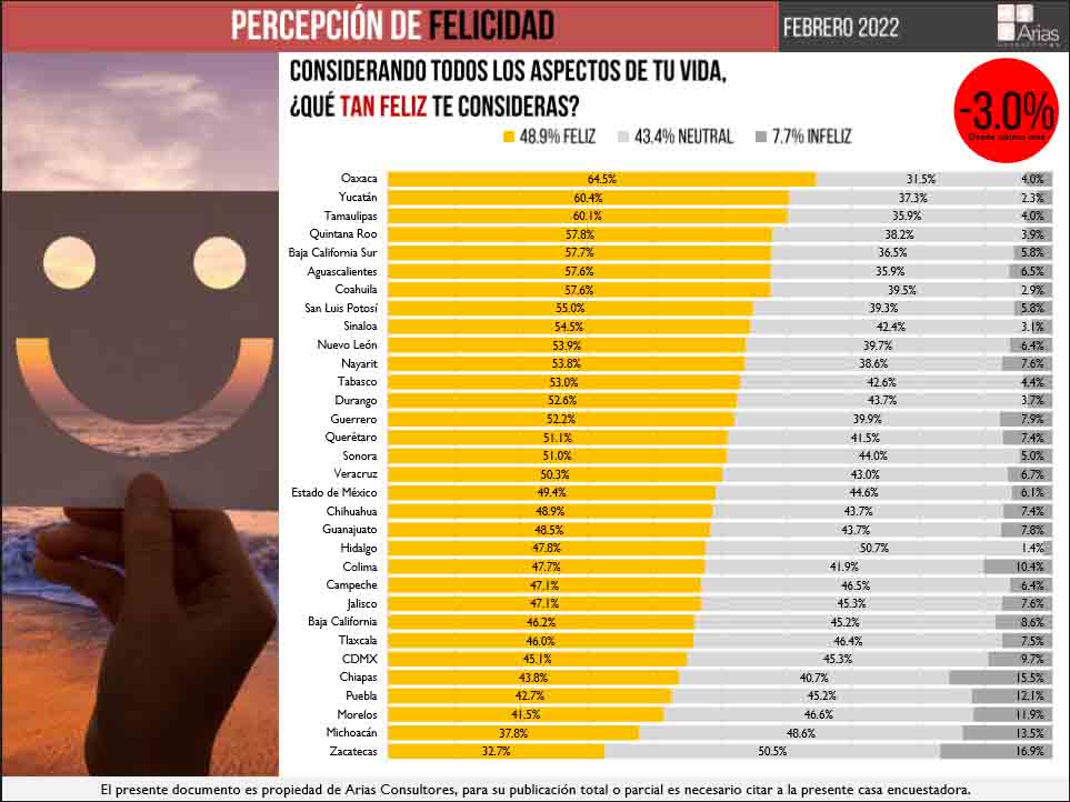 Día internacional de la felicidad