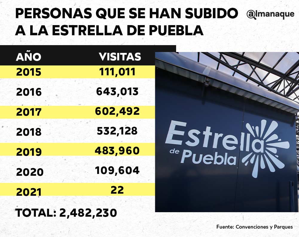 personas que han usado la estrella de puebla