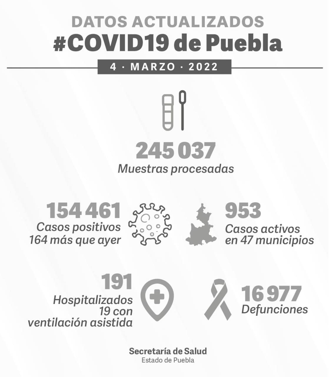 covid puebla 