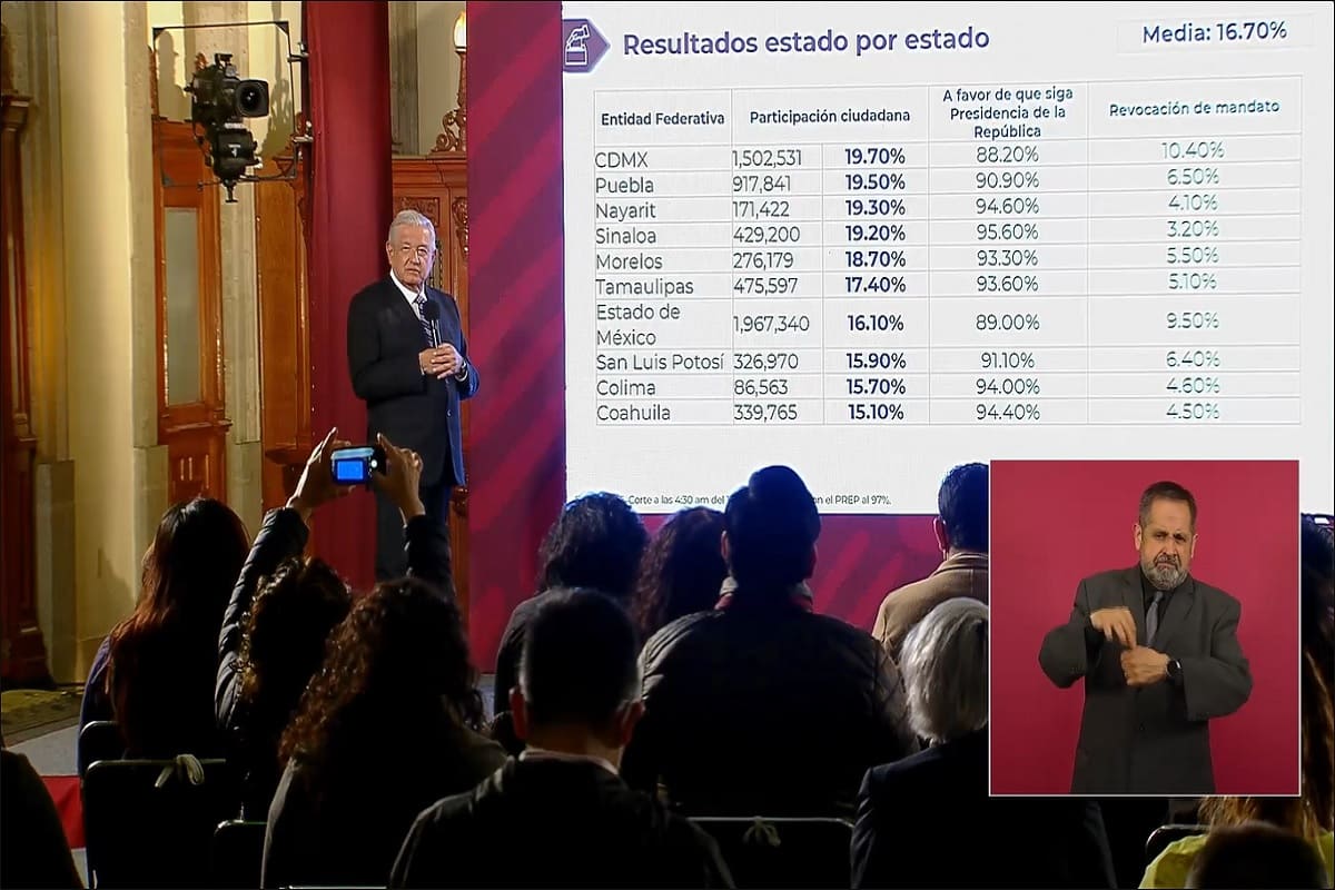 Celebra AMLO que Puebla fue el segundo estado con más votos durante revocación de mandato 2 AMLO consulta revocacion de mandato Puebla 1