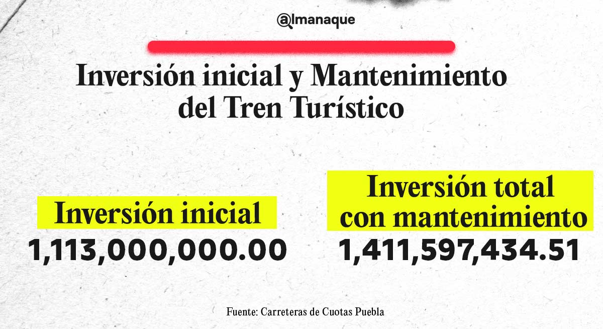 inversion tren turistico