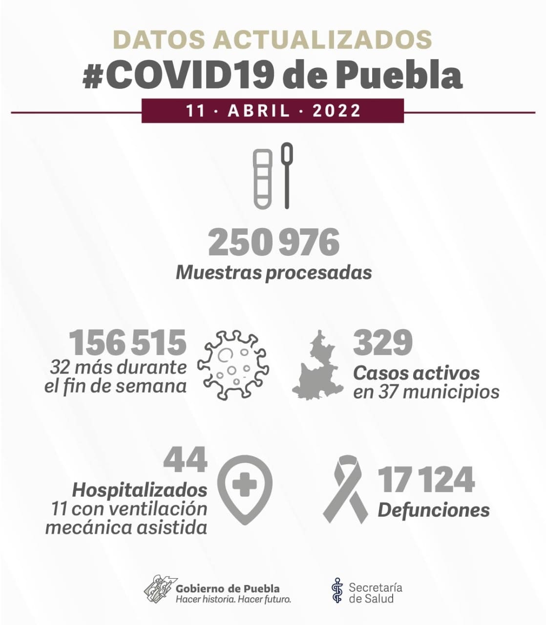 cuarta ola a la baja en Puebla