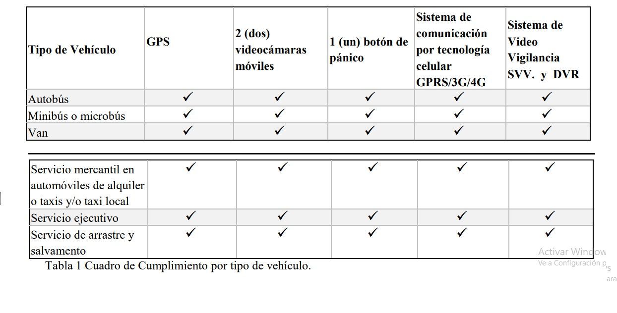 transporte publico Puebla camaras