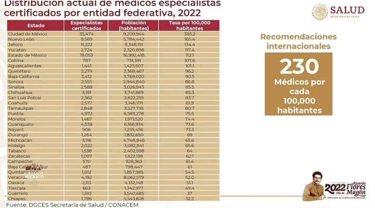 médicos especialistas