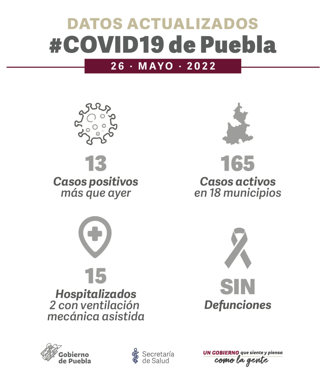 defunciones por COVID-19