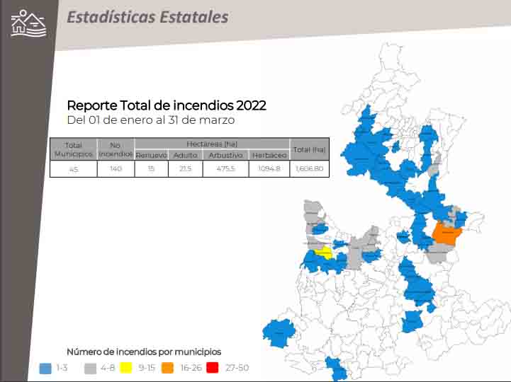 Incendios forestales