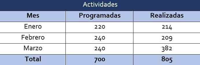 Entre enero y marzo, gobierno de Puebla atendió nueve casos al día de violencia contra las mujeres 8 violencia