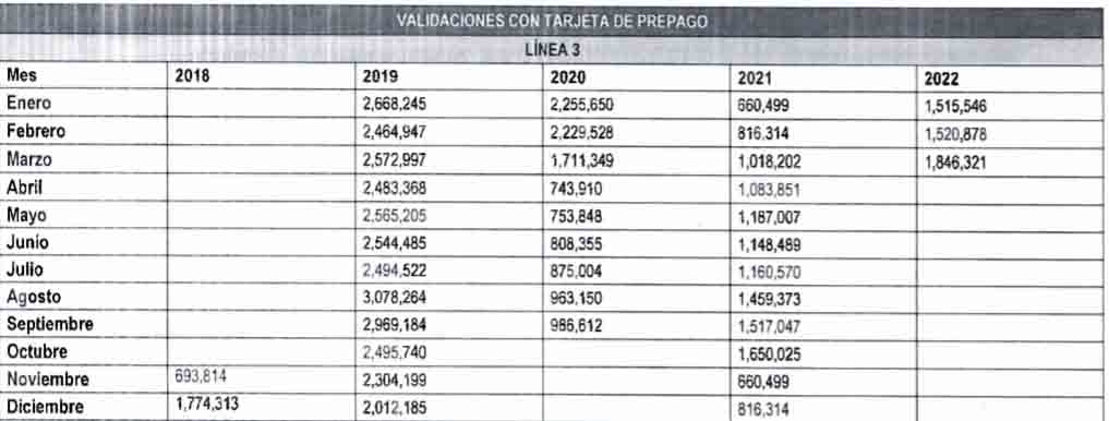 USUARIOS LINEA 3