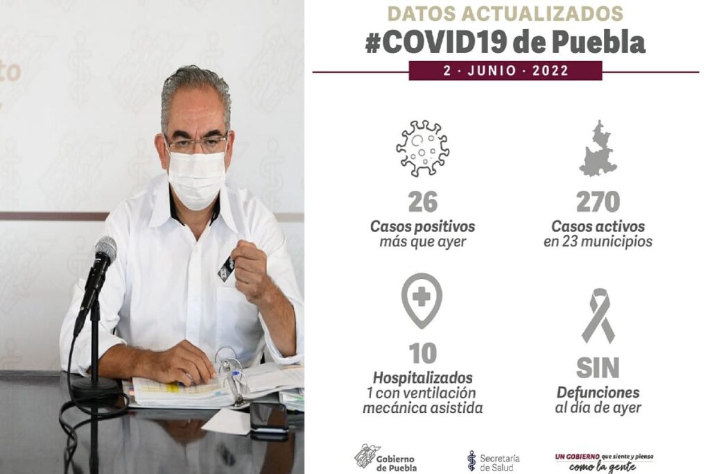casos covid 2 de junio 2022 puebla 1