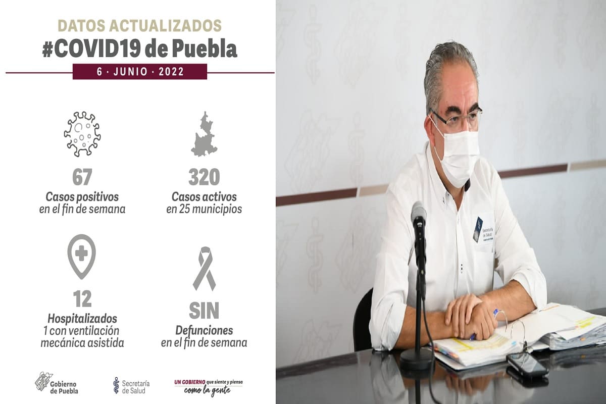Durante el fin de semana, 67 personas se contagian de COVID-19 en Puebla 3 covid 6 de junio 2022 1