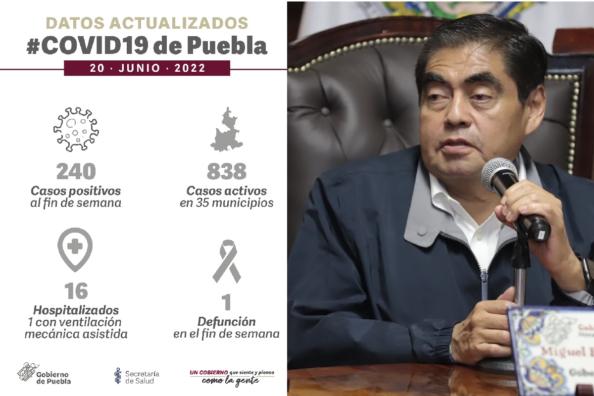 En tres días se registran 240 casos de COVID en Puebla; Barbosa analiza medidas más estrictas 3 covid
