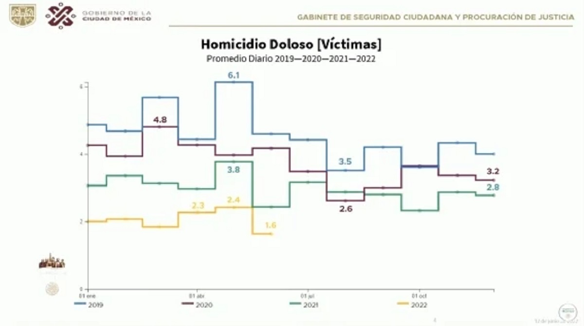 homicidios