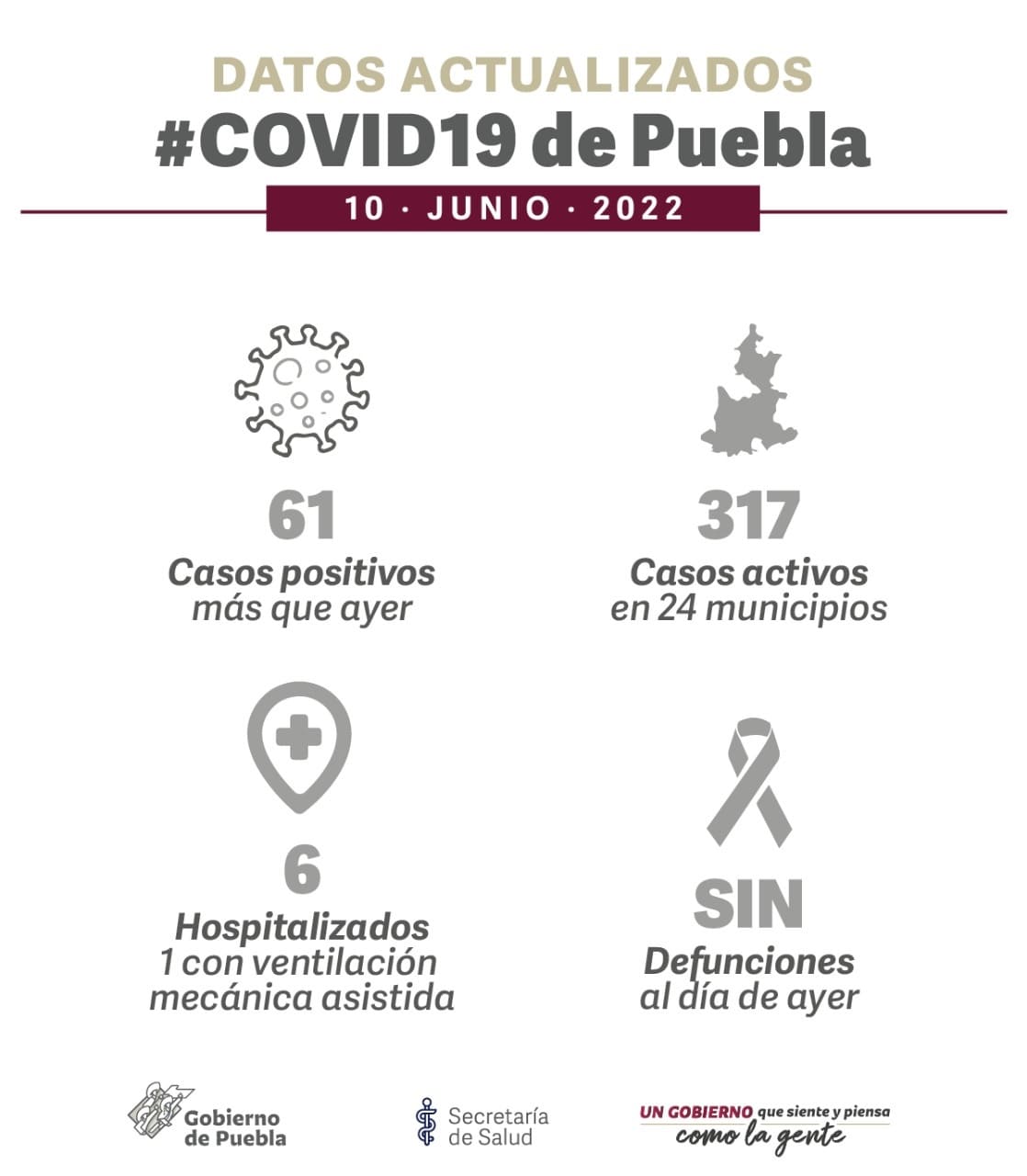 reporte covid 10 de junio 2022 puebla 1