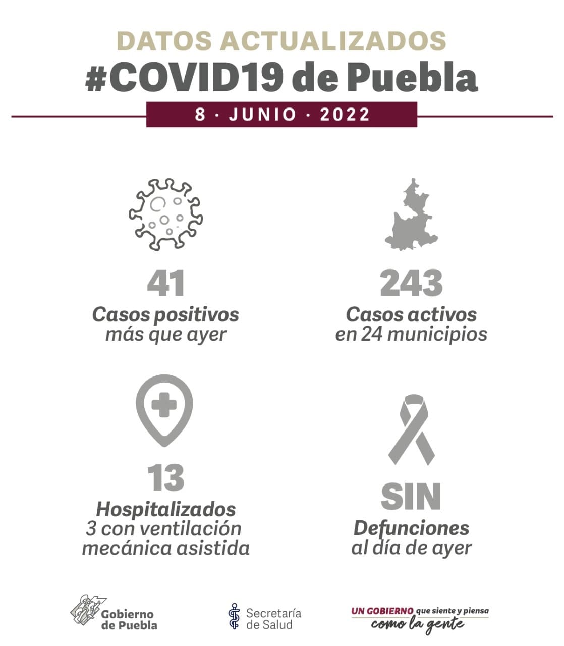 reporte covid 8 de junio 2022 puebla 1