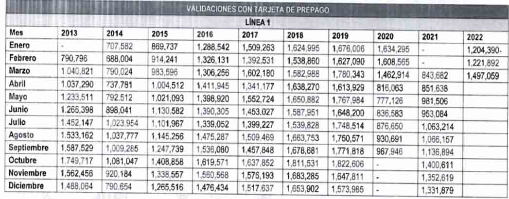 usuarios ruta linea 1