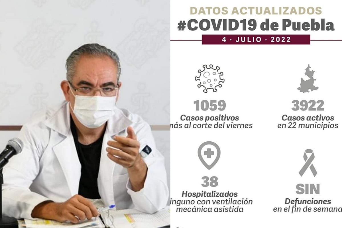 Durante el fin de semana, Puebla reportó mil 059 nuevos casos de COVID-19 4 290824576 1161155244738773 1578310386453393736 n 1