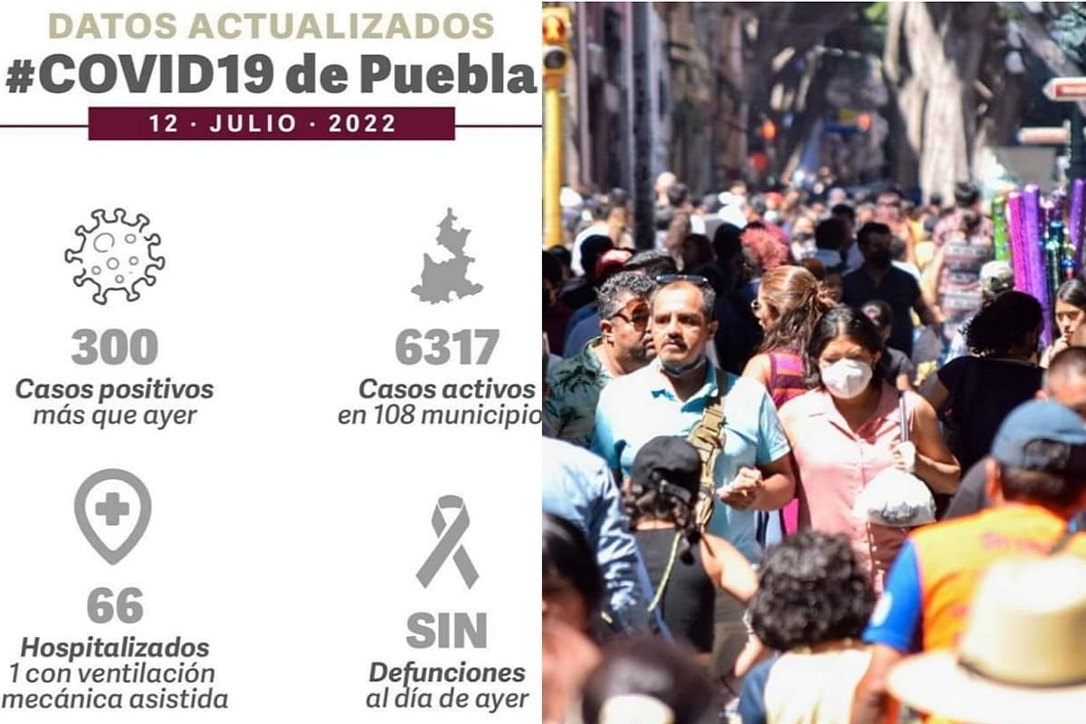 Puebla alcanza 6 mil 317 casos activos de COVID 5 292101622 769355761147981 6841272431469895941 n 1