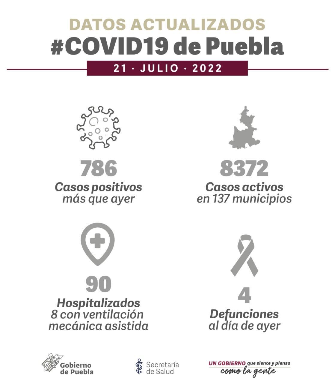 COVID