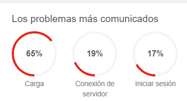 caida twitter