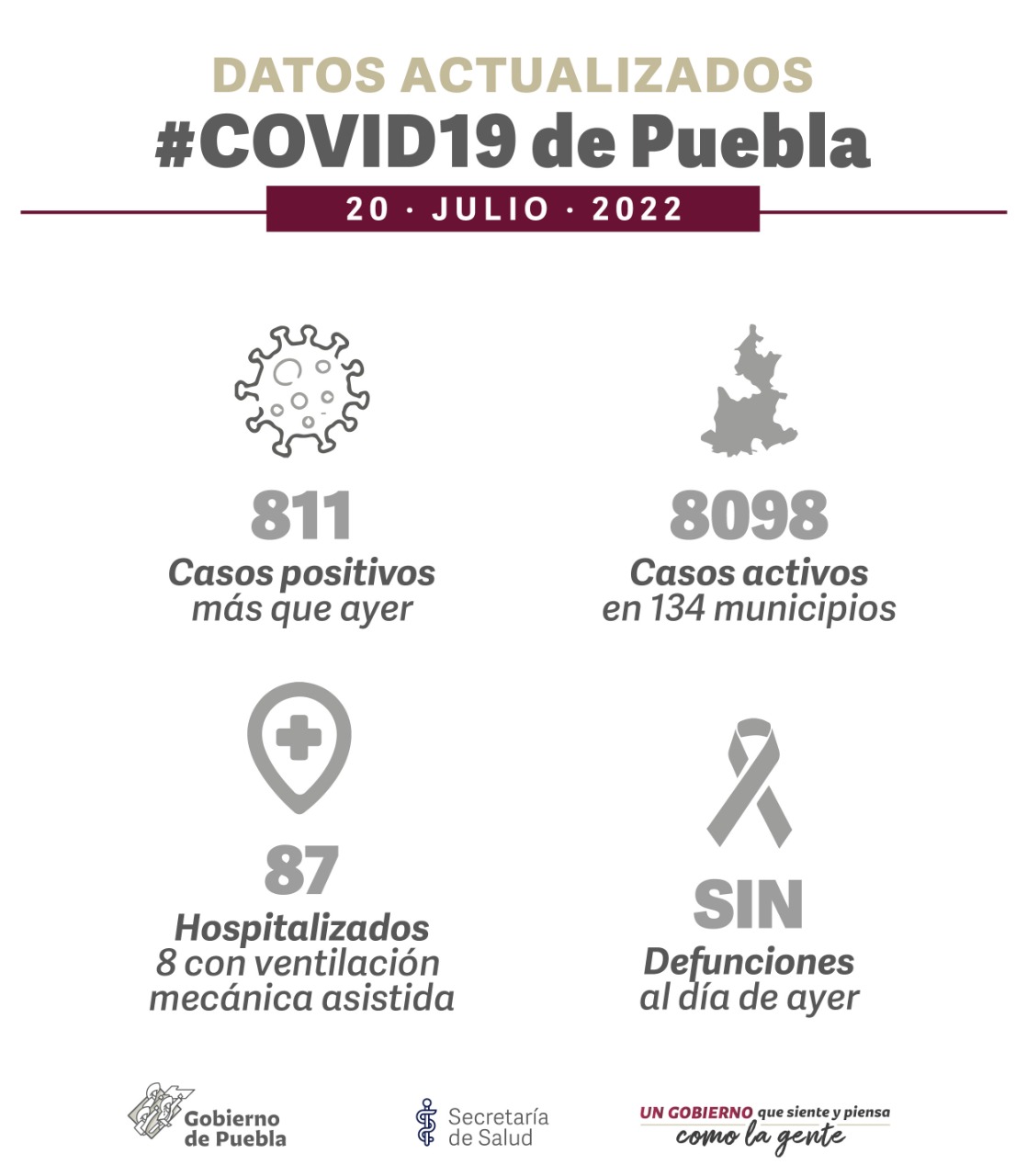casos activos de coronavirus