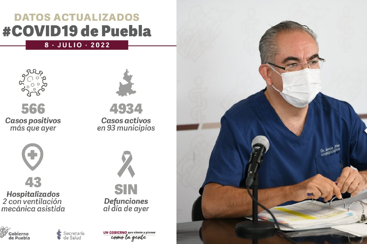 covid puebla 8 julio