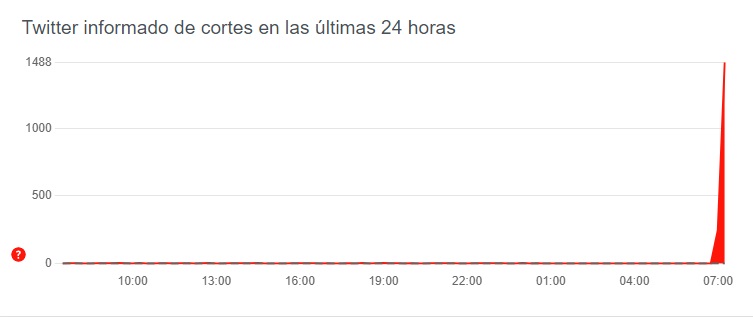 downdetector