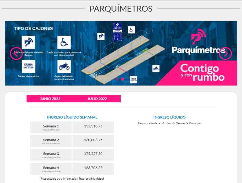 Durante el primer mes de operación, parquímetros en Puebla recaudan 655 mil pesos 4 parquimetros