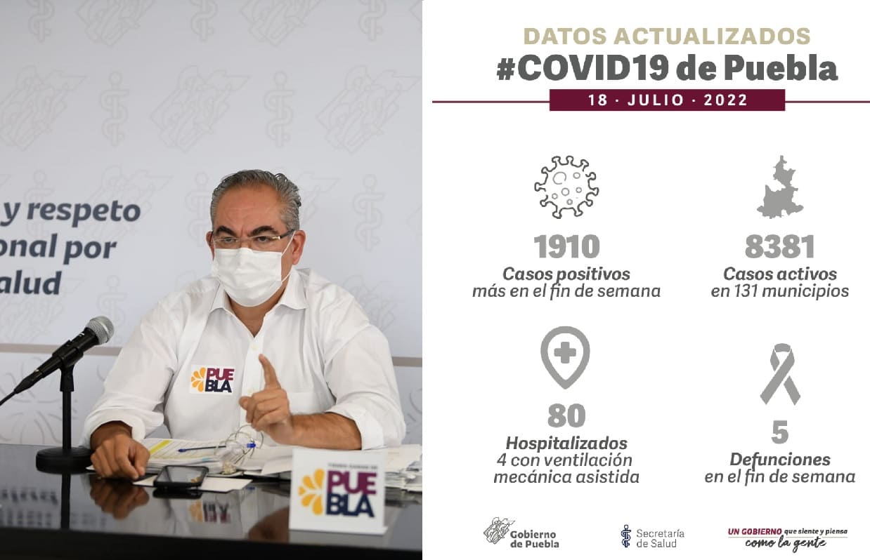 reporte covid Puebla