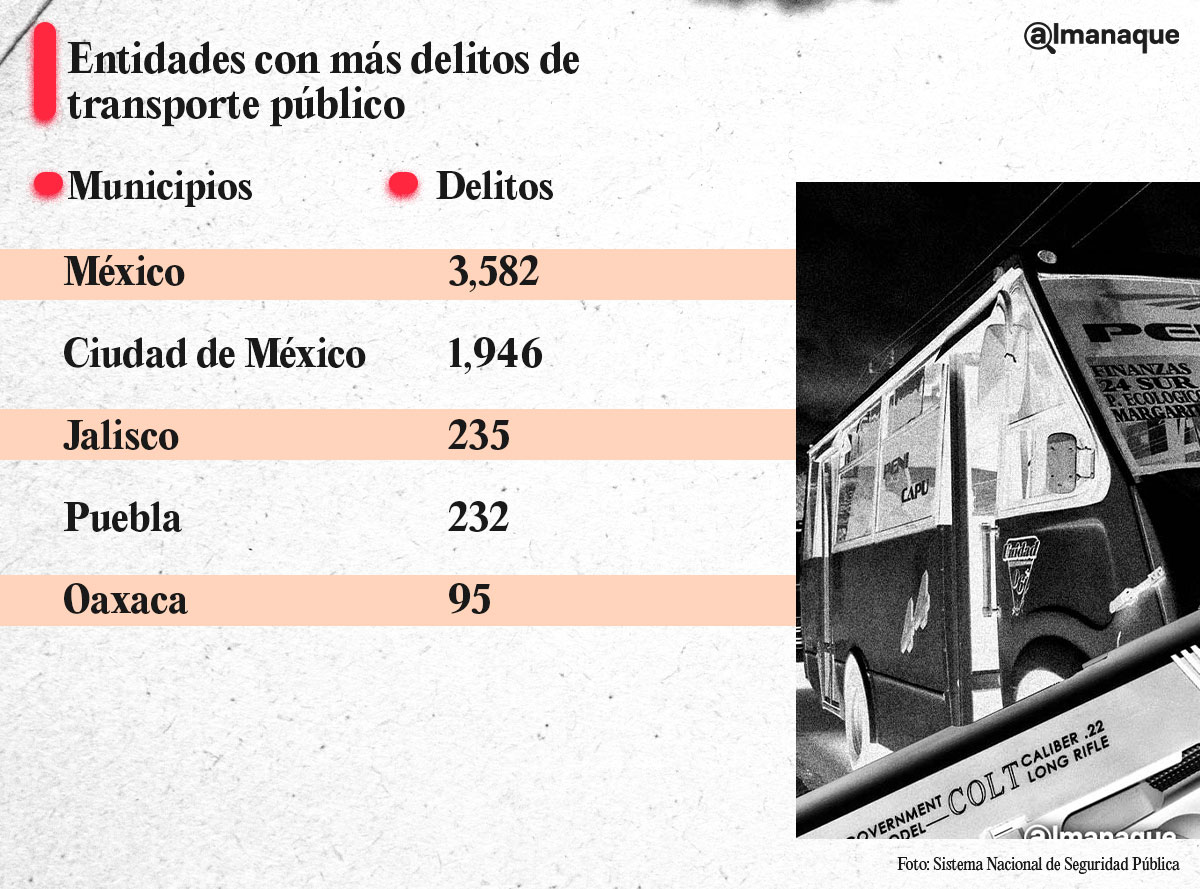 tabla entidades transporte