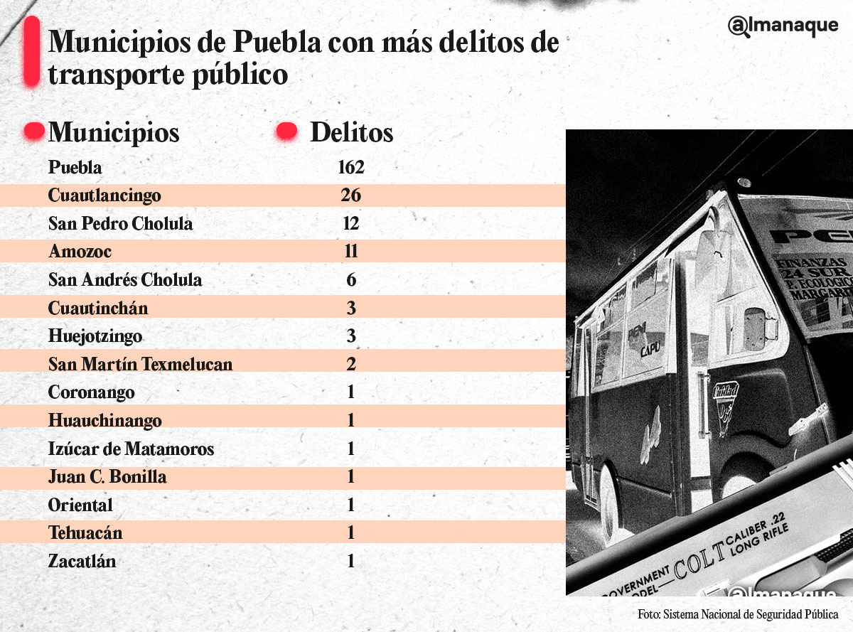 tabla robo transporte11