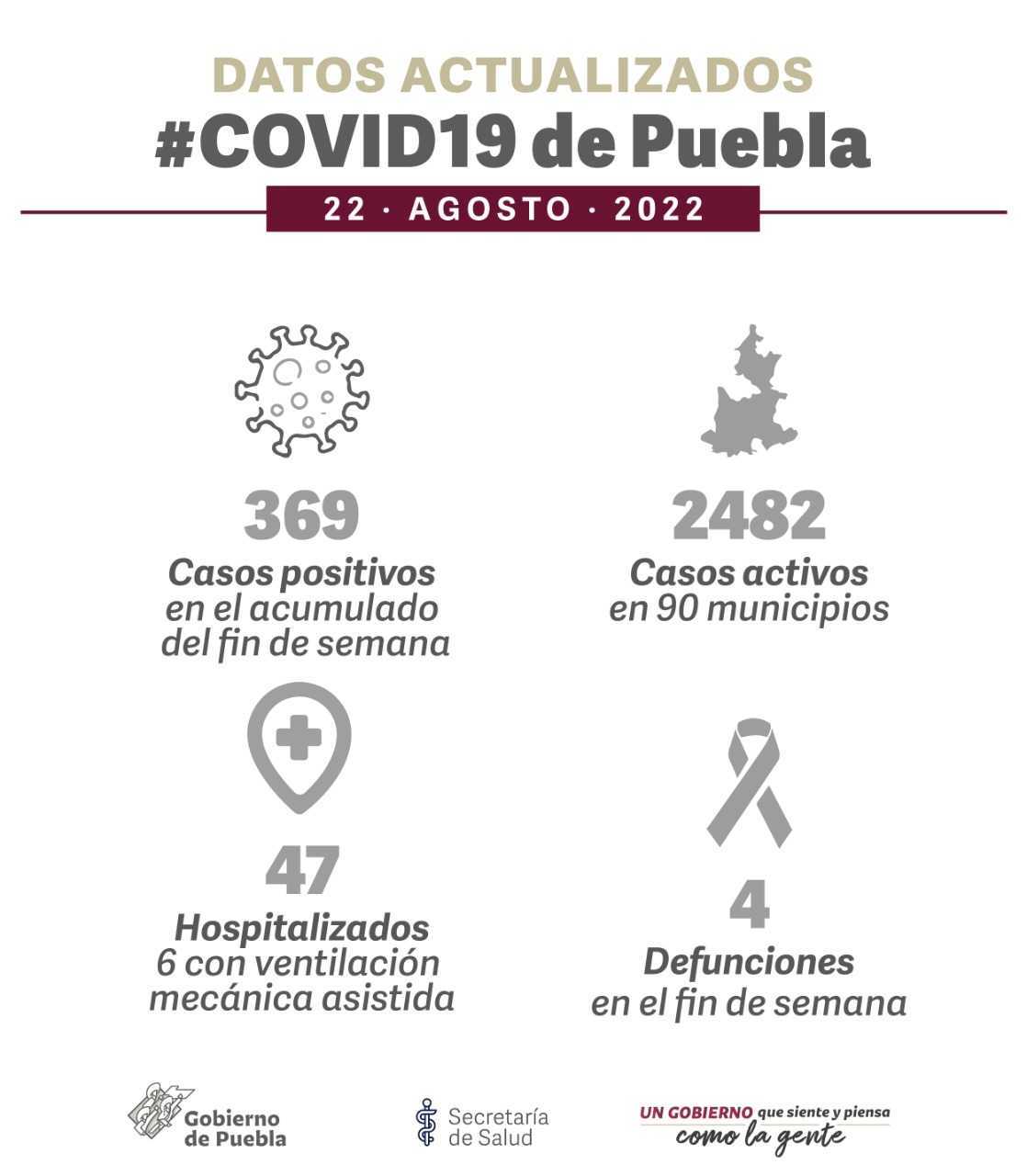 covid en puebla