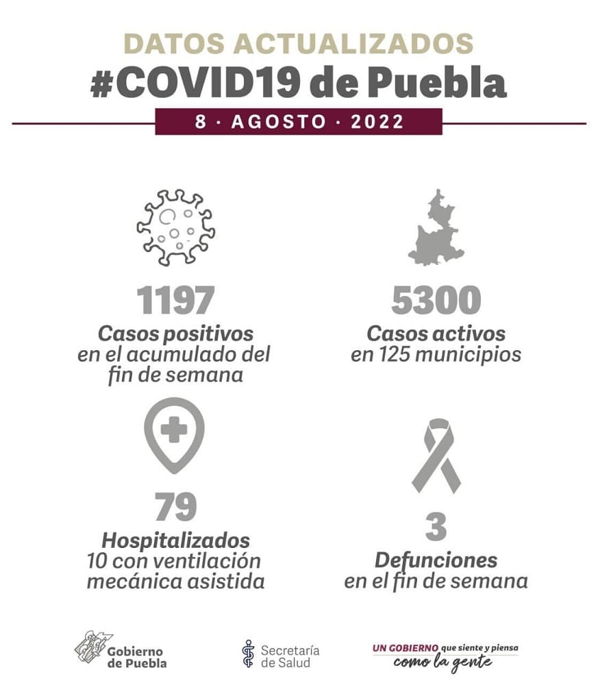 COVID en Puebla