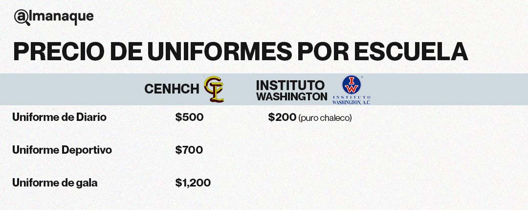 PRECIO DE UNIFORMES POR ESCUELA 2
