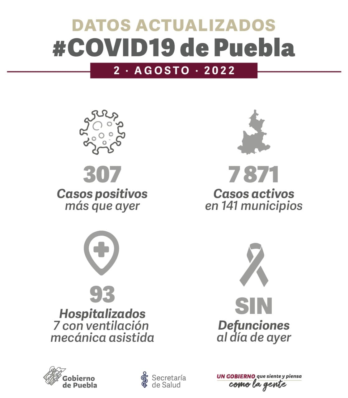 Quinta ola de COVID en Puebla descenderá en tres semanas: Salud 4 quinta ola de covid en Puebla