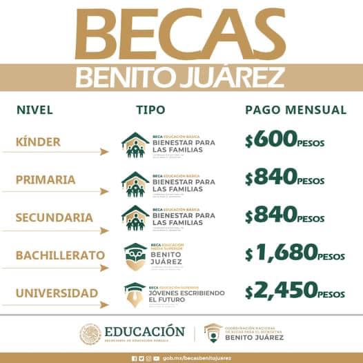 beca