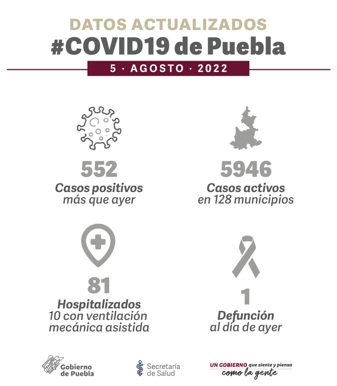 casos de coronavirus
