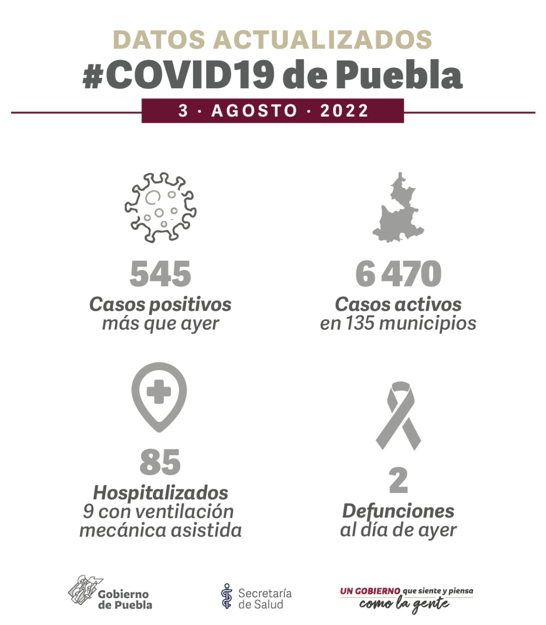 casos positivos de COVID-19