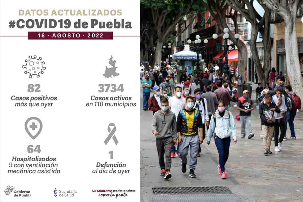 Suma Puebla 82 contagios de COVID-19 en 24 horas 3 covid 19 puebla 16 de agosto