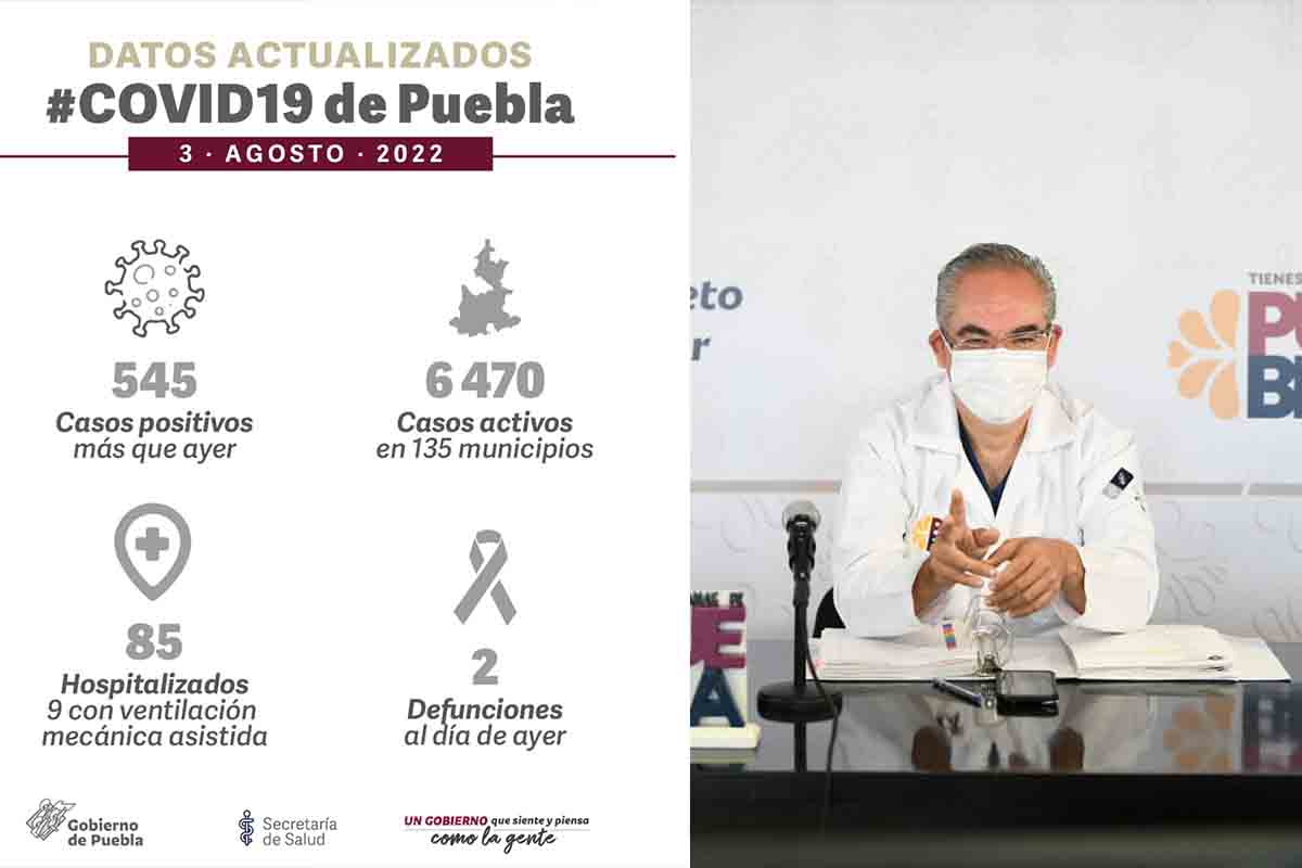 Supera Puebla 180 mil casos positivos de COVID-19 en toda la pandemia 3 covid puebla 3 de agosto