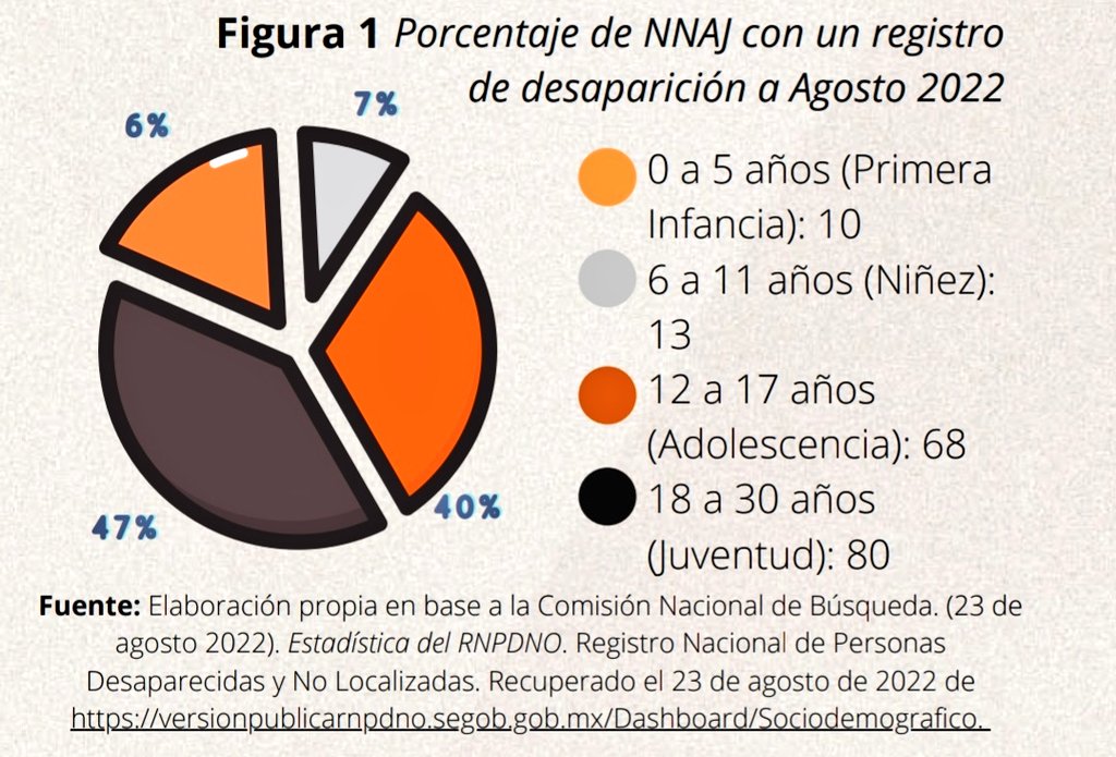 día de los desaparecidos