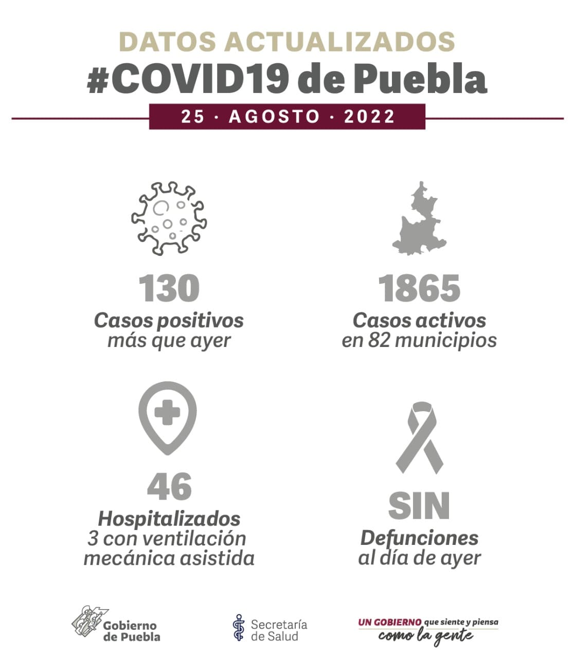 reporte covid puebla 25 de agosto 2022