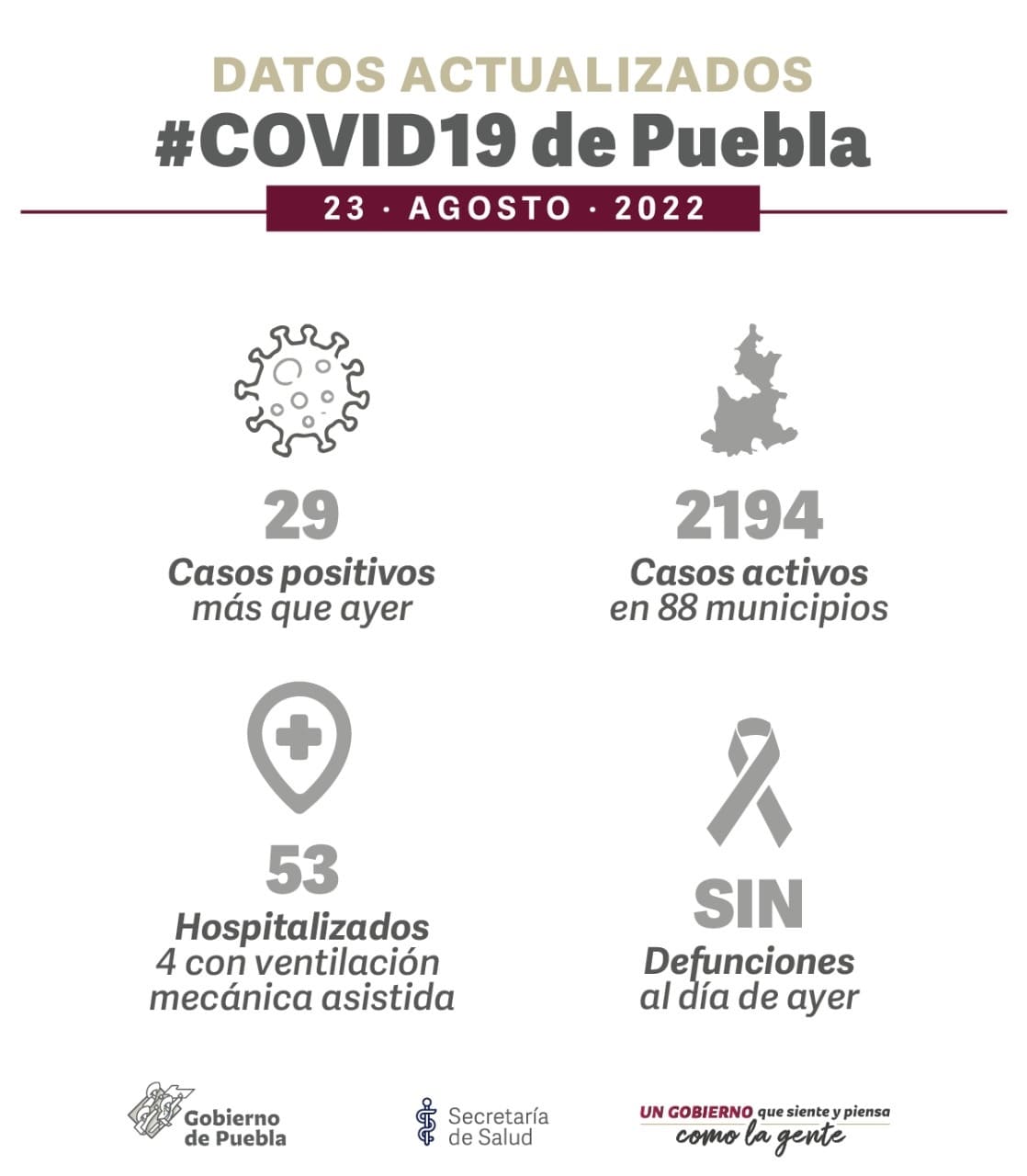 reporte epidemiológico covid puebla 23 de agosto 2022