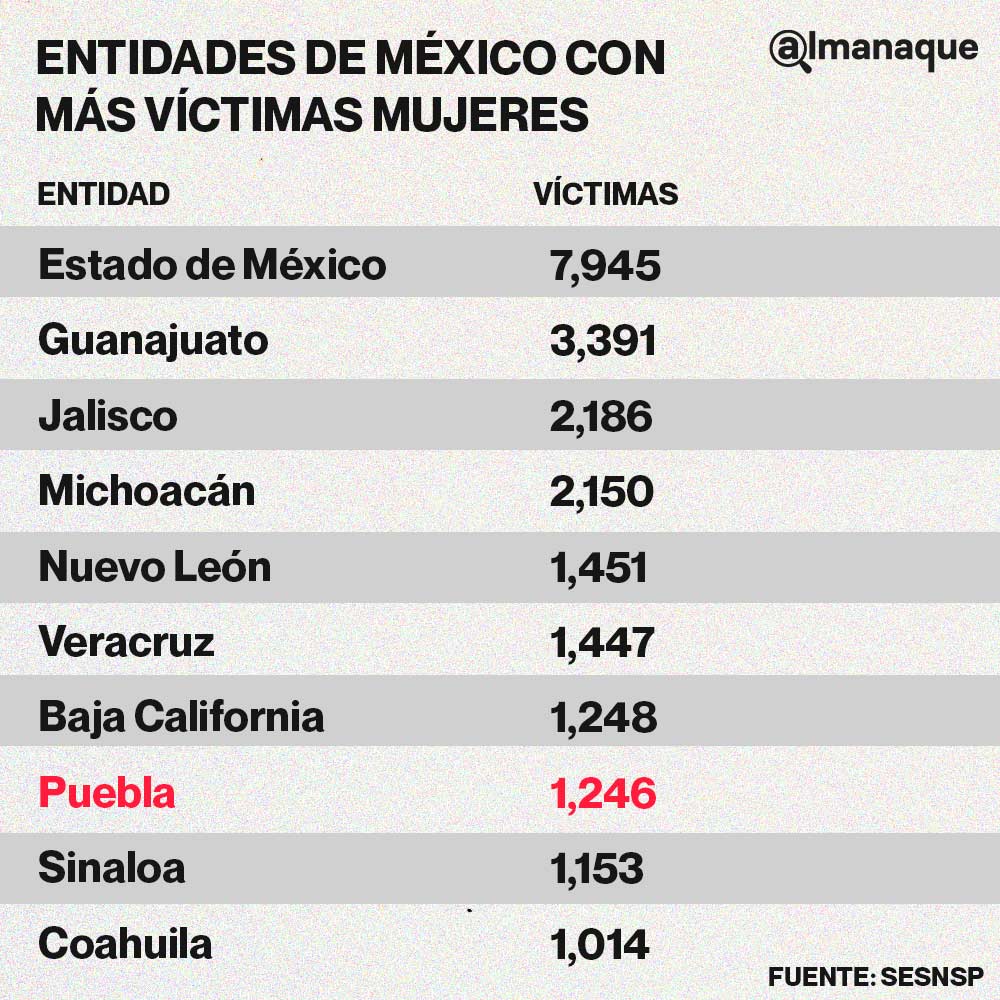 tabla delitos victimas mujeres 1