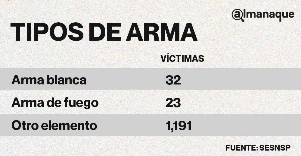 tabla delitos victimas mujeres 2