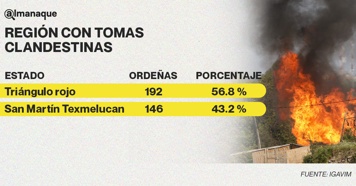 tabla region tomas clandestinas