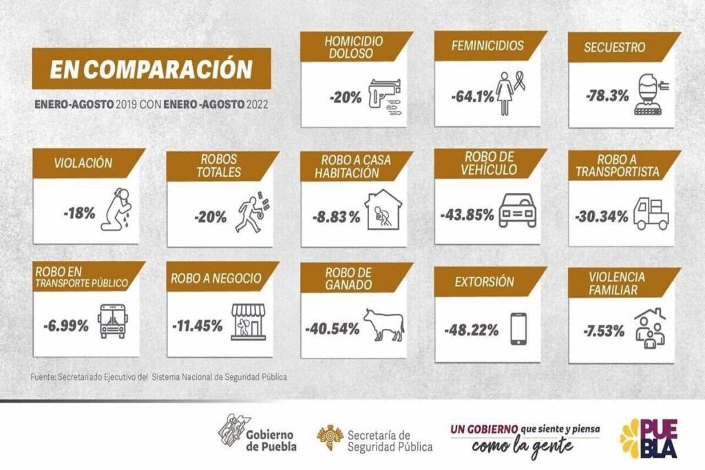 Disminucion de delitos de alto impacto 1
