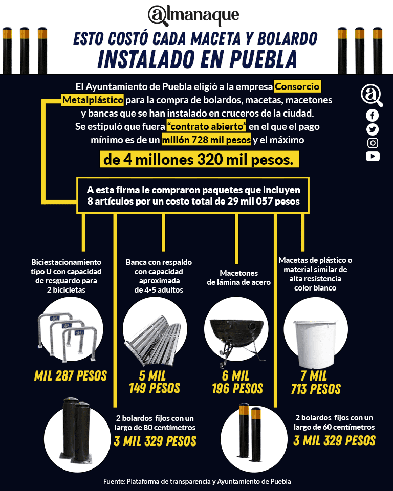 costo de bolardos Puebla,  ALMANAQUE Puebla 3 años