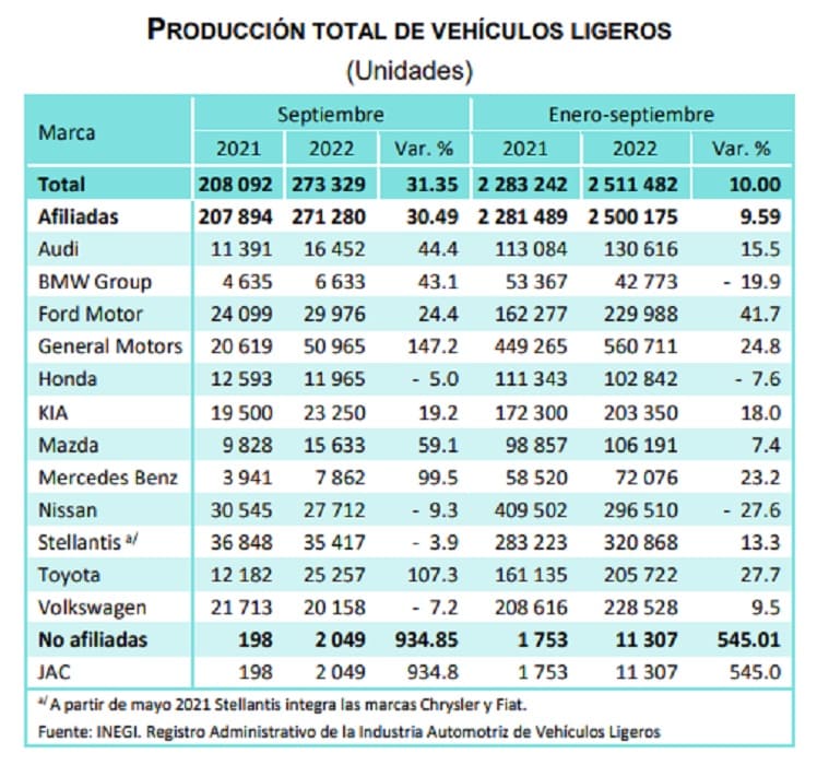 Una buena y una mala para Audi y VW: sube su producción en Puebla pero caen sus ventas